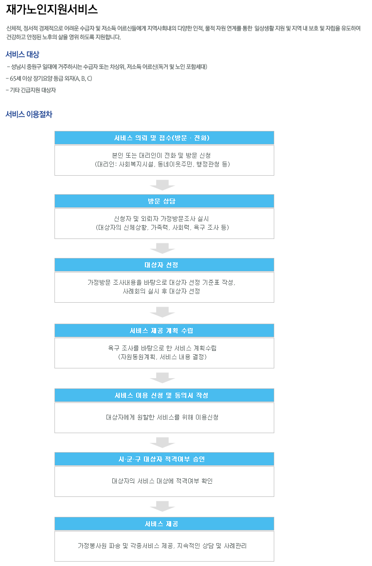 재가노인지원서비스